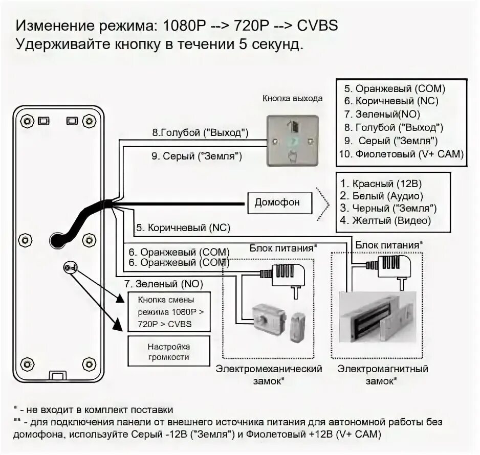 Подключение вызывной панели fx icp238 Вызывная панель Fox FX-CP48S Серебро Видеопанель 4-х проводная со встроенным кон