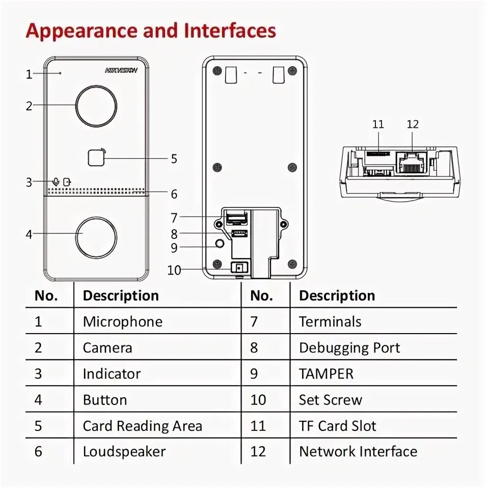 Подключение вызывной панели hikvision Doorbell phone intercom 220 v - купить недорого AliExpress