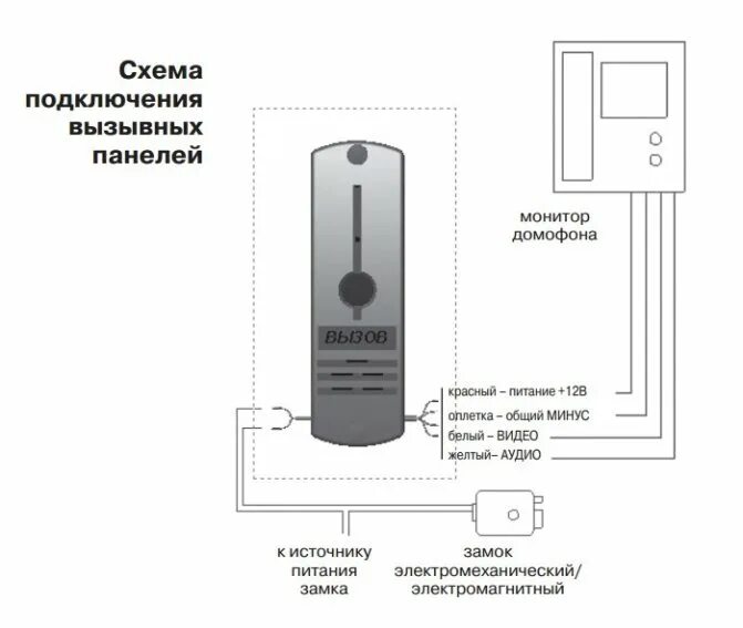 Подключение вызывной панели инструкция Схема подключения домофона: прокладывание провода, монтаж и подключение трубки