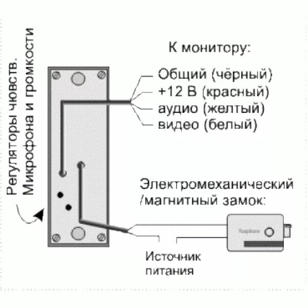 Подключение вызывной панели инструкция AVC-305 (PAL) Вызывная панель Activision