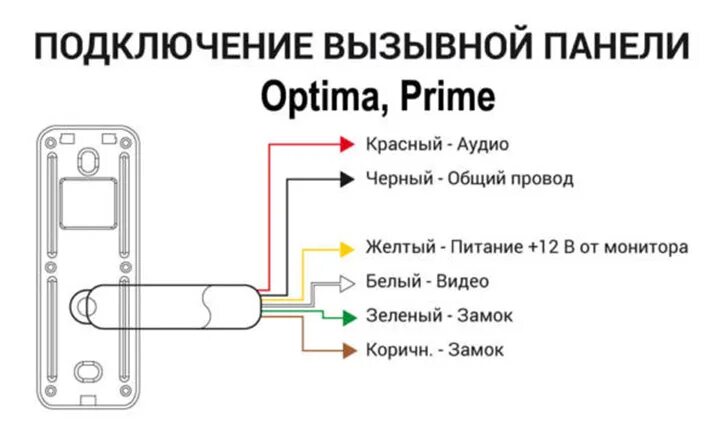 Подключение вызывной панели ipanel 2 hd Схемы подключения видеодомофонов Neolight и видеопанелей Neolight