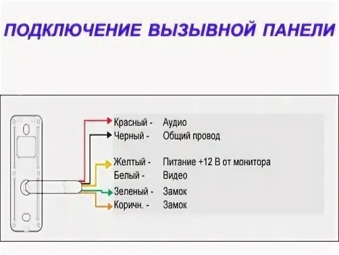 Подключение вызывной панели ipanel 2 hd Схема подключения вызывной панели: найдено 88 изображений