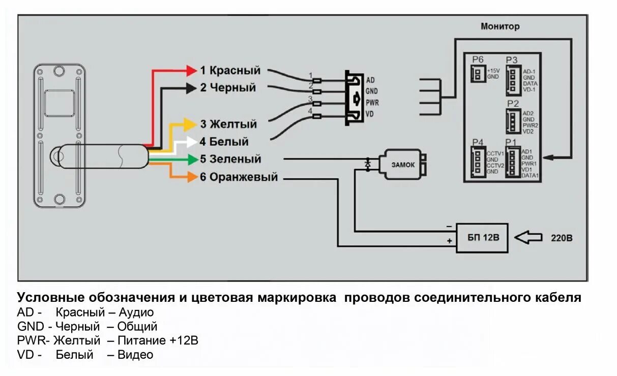 Подключение вызывной панели ipanel 2 hd IPanel 2 (Black) HD - купить в интернет-магазине по низкой цене на Яндекс Маркет