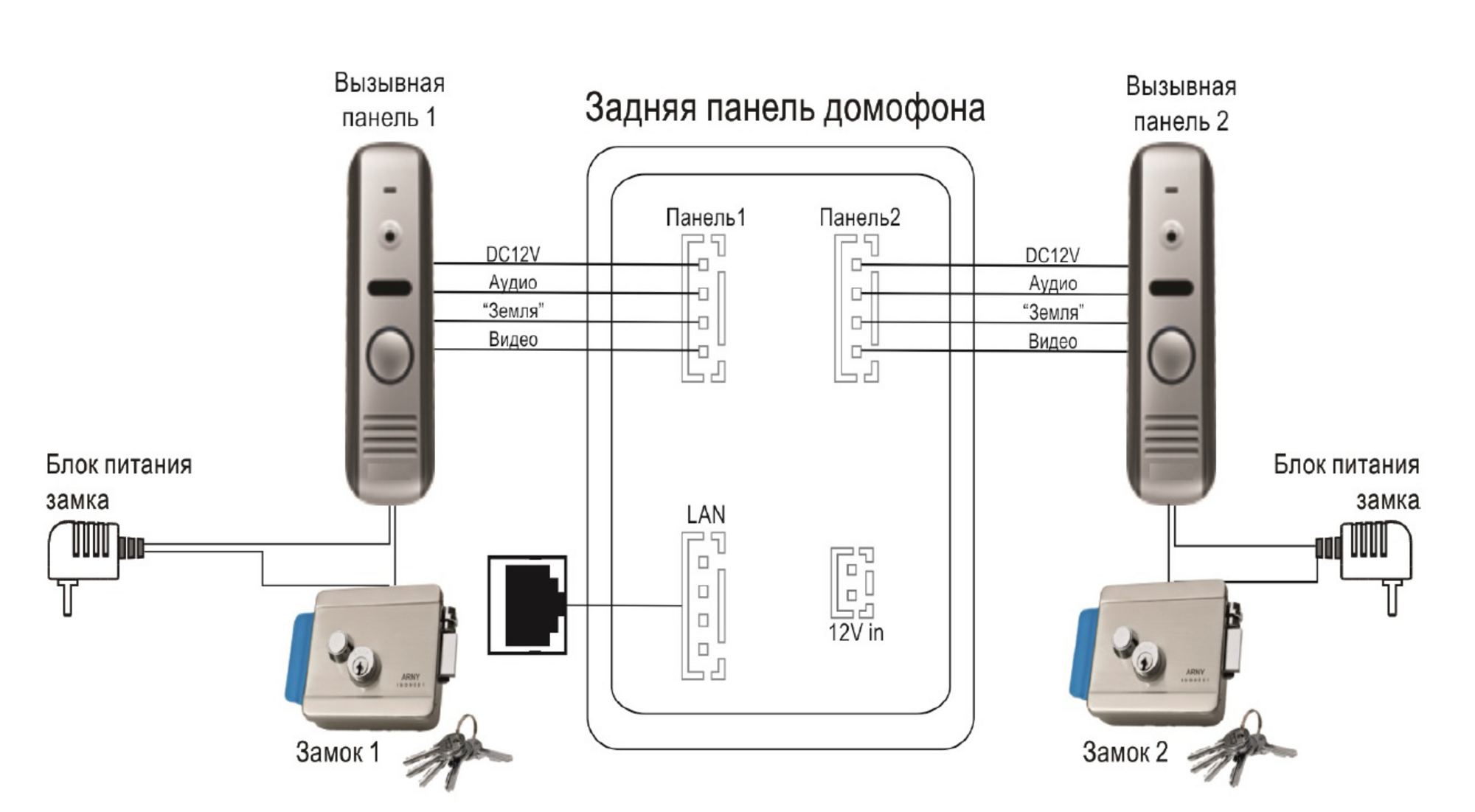 Подключение вызывной панели ipanel 2 hd Использование домофона с HomeKit - Sprut.AI