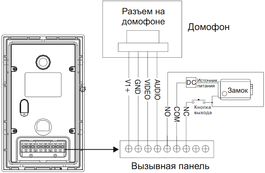 Подключение вызывной панели ipanel 2 hd Цветные вызывные панели домофонов купить VR-15 по цене 7130 руб. Интернет магази