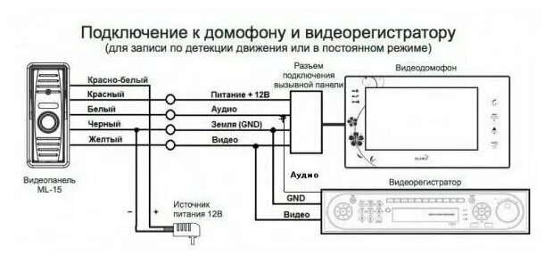 Подключение вызывной панели к двум домофонам Видеопанель вызывная FE-ipanel 3 медь - купить в интернет-магазине по низкой цен