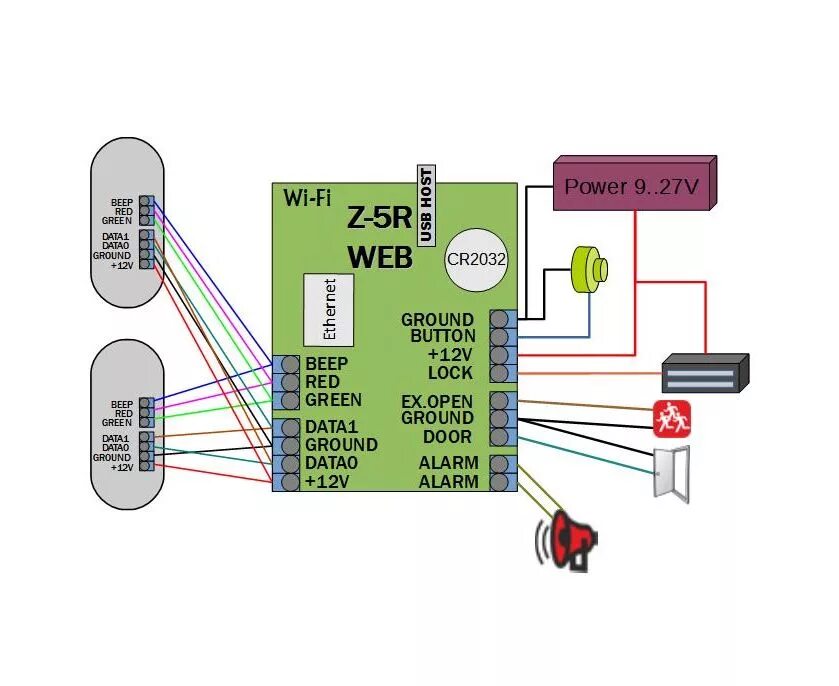 Подключение вызывной панели к контроллеру z 5r Z-5R (мод. Web) IronLogic сетевой контроллер + купить в Санкт-Петербурге, по нед