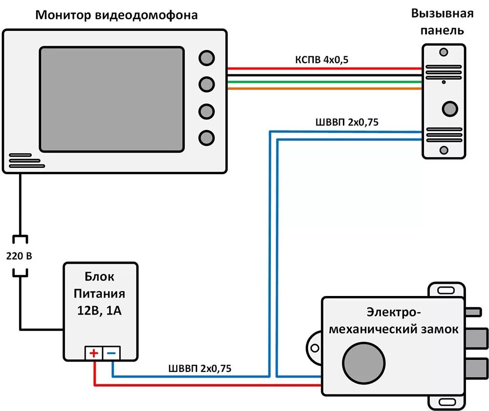 Подключение вызывной панели к монитору Как подключить домофон?