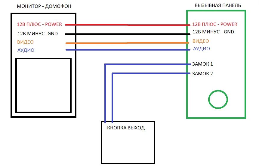 Подключение вызывной панели к монитору Подключение панели вызывной фото, видео - 38rosta.ru