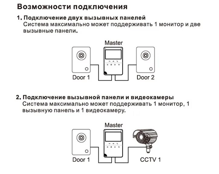 Подключение вызывной панели к тв Схемы подключения видеодомофонов Neolight и видеопанелей Neolight