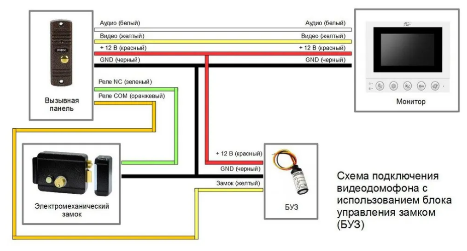 Подключение вызывной панели к видеодомофону фокс схема Домофон - купить в интернет-магазине по низкой цене на Яндекс Маркете