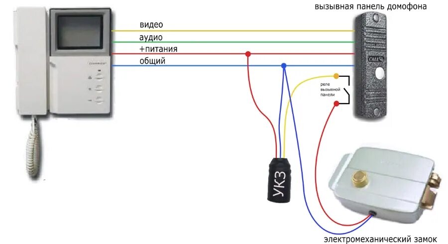 Подключение вызывной панели к видеодомофону hikvision УКЗ - © "3С ГРУПП"