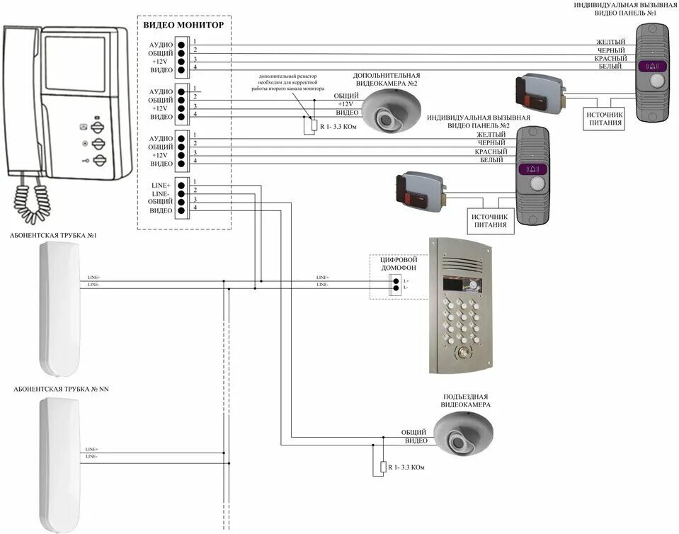 Подключение вызывной панели к видеодомофону hikvision Отзывы о Видеодомофон для квартиры с подключением к подъездному домофону Tantos 