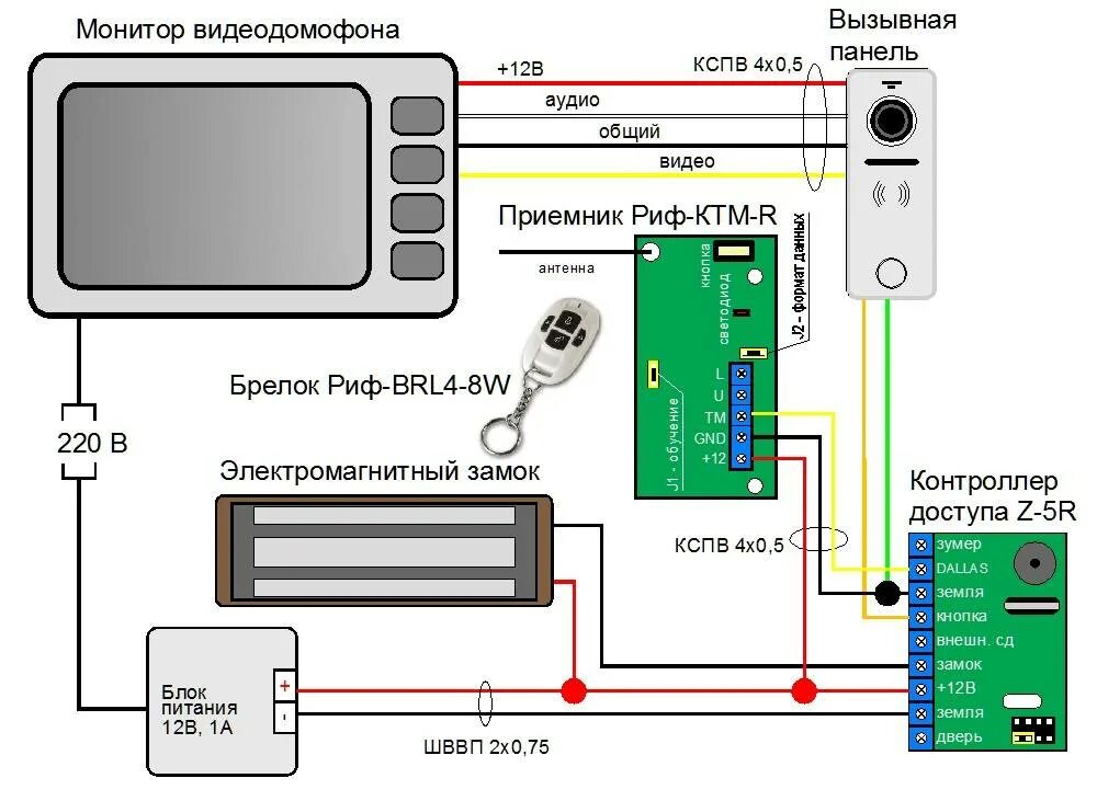 Подключение вызывной панели к z 5r Контроллер домофона z 5r схема