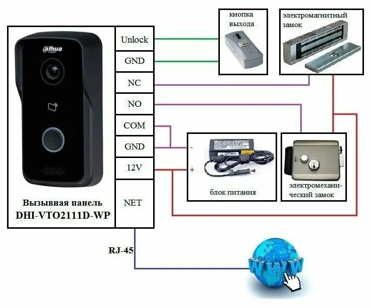 Подключение вызывной панели считывателя Устройство Dahua DHI-VTO2111D-P-S2 - купить в интернет-магазине по низкой цене н