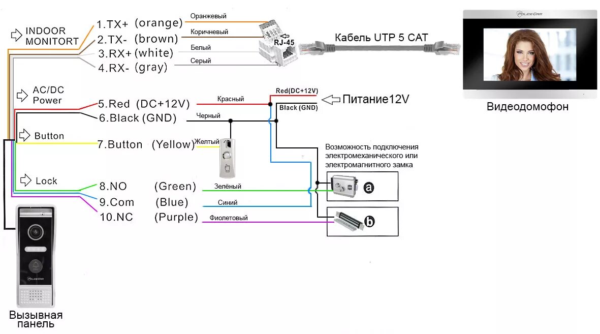 Подключение вызывной панели slinex 20 к видеорегистратору IP видеодомофон PoliceCam IP PC-710TM PoliceCam.com.ua