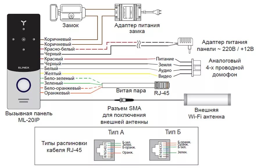 Подключение вызывной панели slinex 20 к видеорегистратору Видеодомофон витая пара