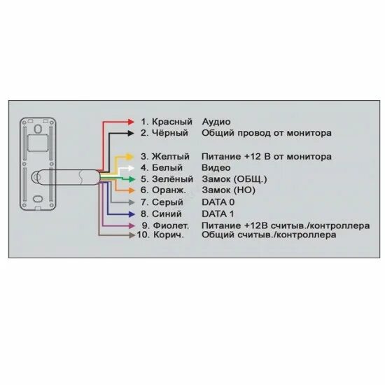 Подключение вызывной панели tantos Tantos iPanel 2 WG