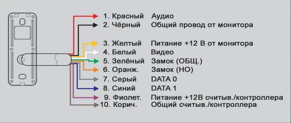 Подключение вызывной панели tantos Tantos видеодомофон подключение AnikStroy.ru