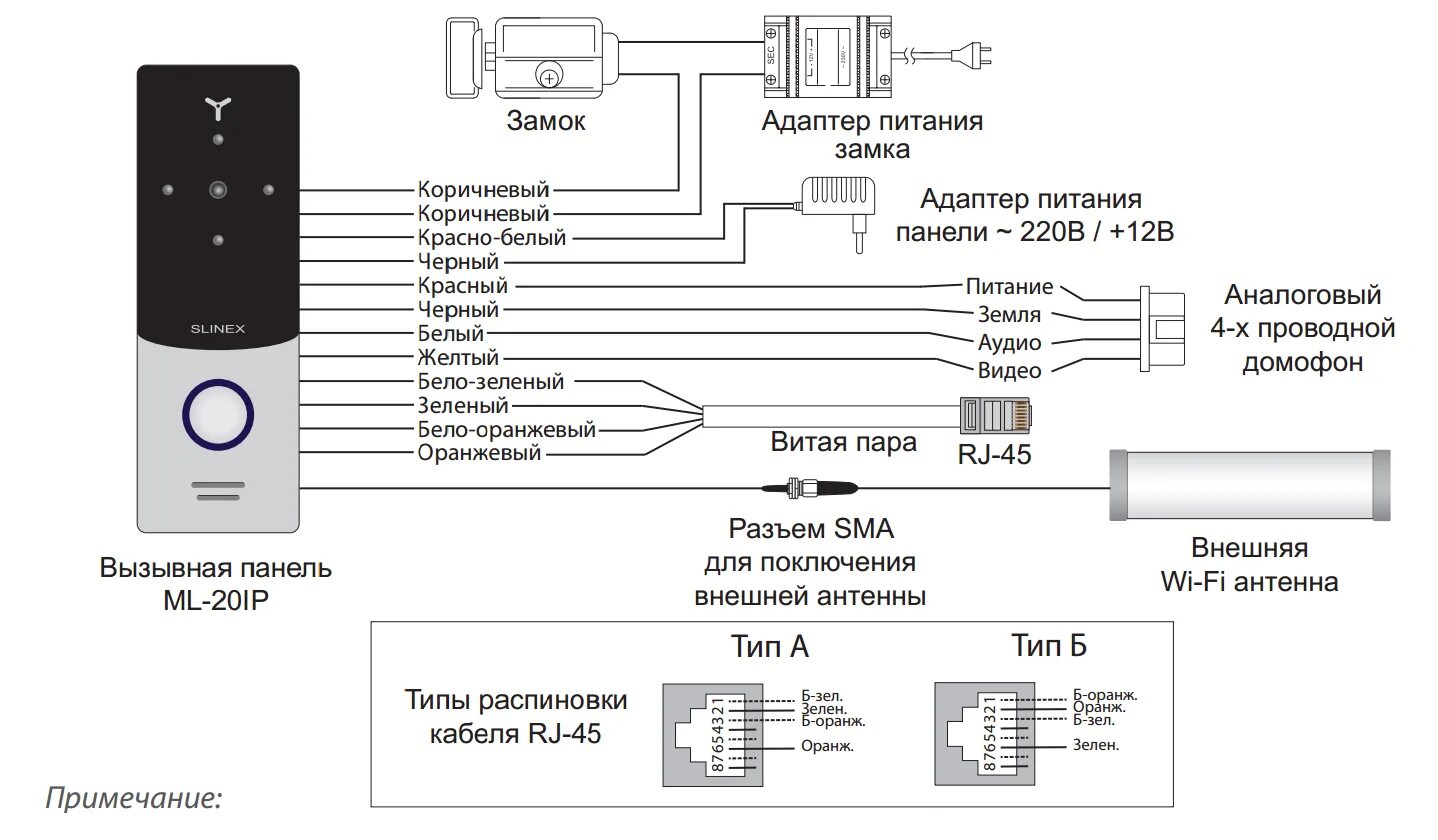 Подключение вызывной панели vdp d2211w b Купить Вызывные панели Вызывная IP панель Slinex ML-20IP в Москве - AvCaM