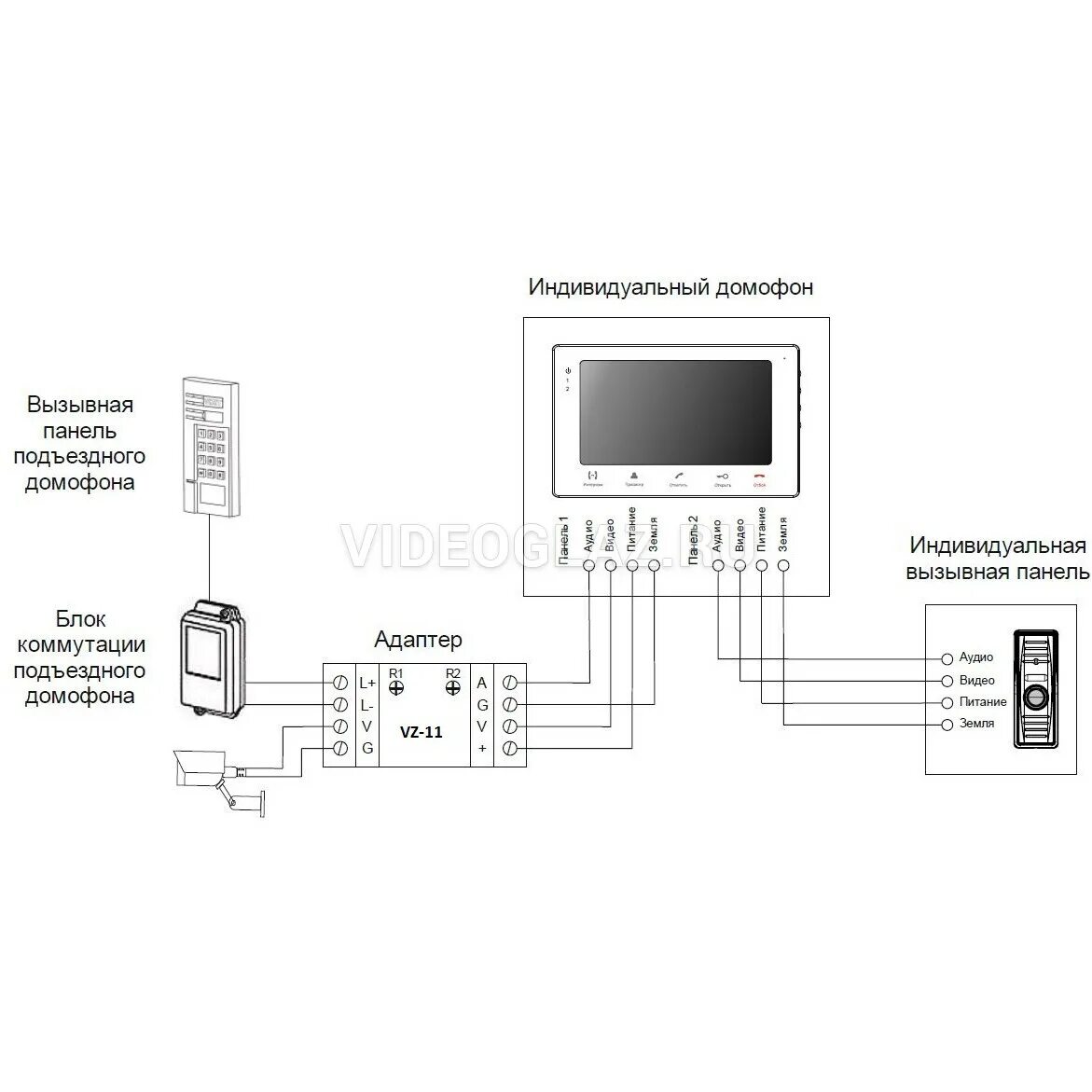 Подключение вызывной панели визит Купить Slinex VZ-11 Аксессуар видеодомофона/интеркома - ВИДЕОГЛАЗ Москва