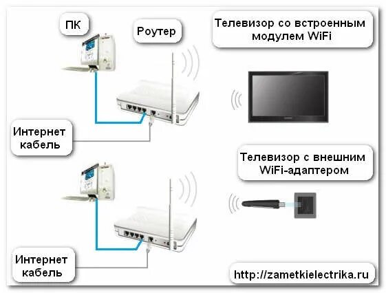 Ответы Mail.ru: подключение к вай фаю на телевизоре