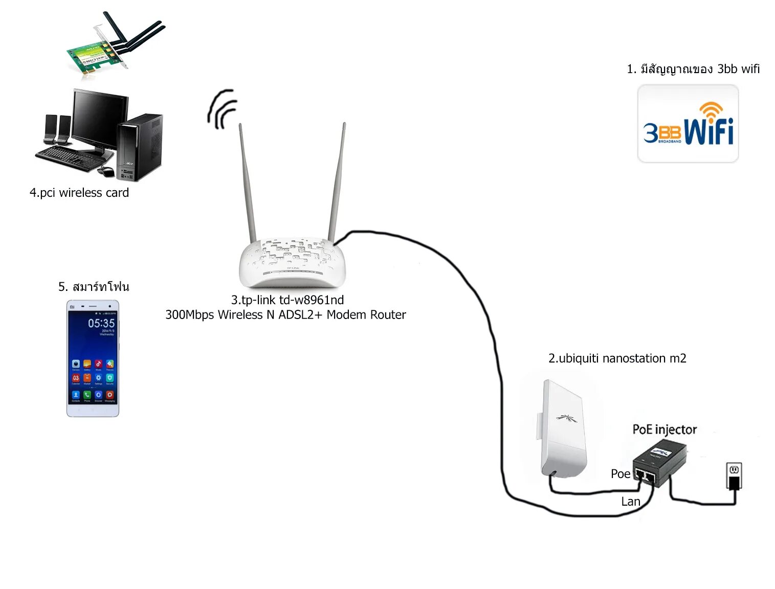 Подключение wi fi через точку доступа Картинки WIFI КАМЕРА ПОДКЛЮЧЕНИЕ К РОУТЕРУ