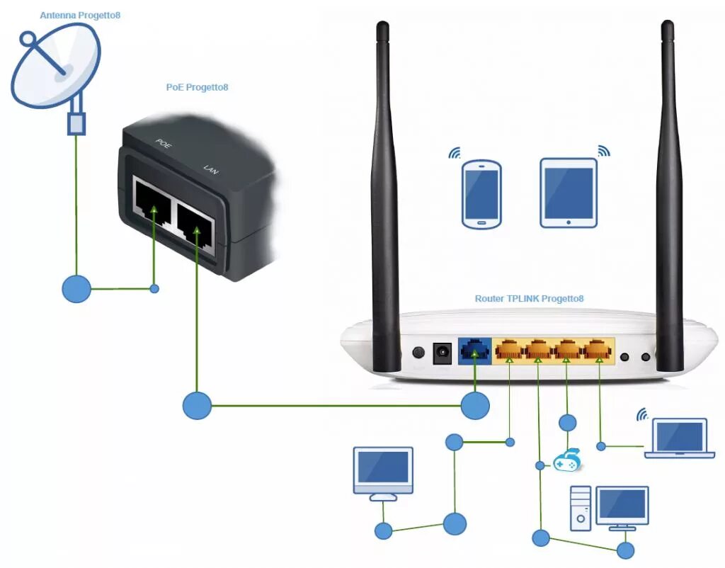 Подключение wi fi через точку доступа Раздать интернет через модем