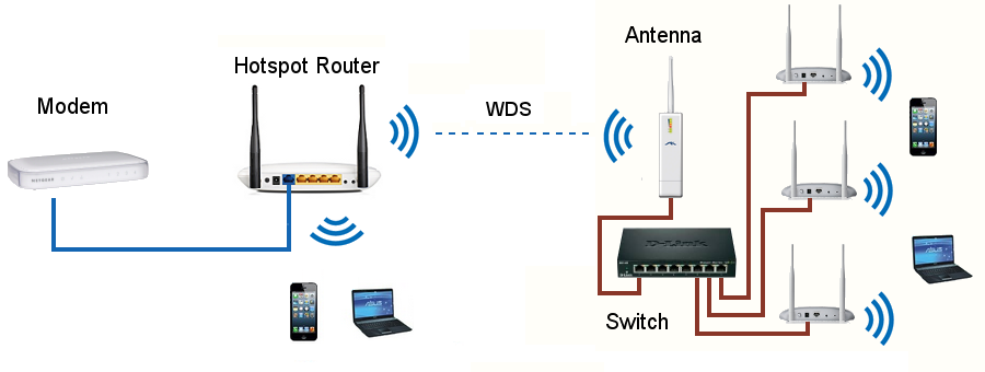 Подключение wi fi через точку доступа Building an HotSpot Wi-Fi network