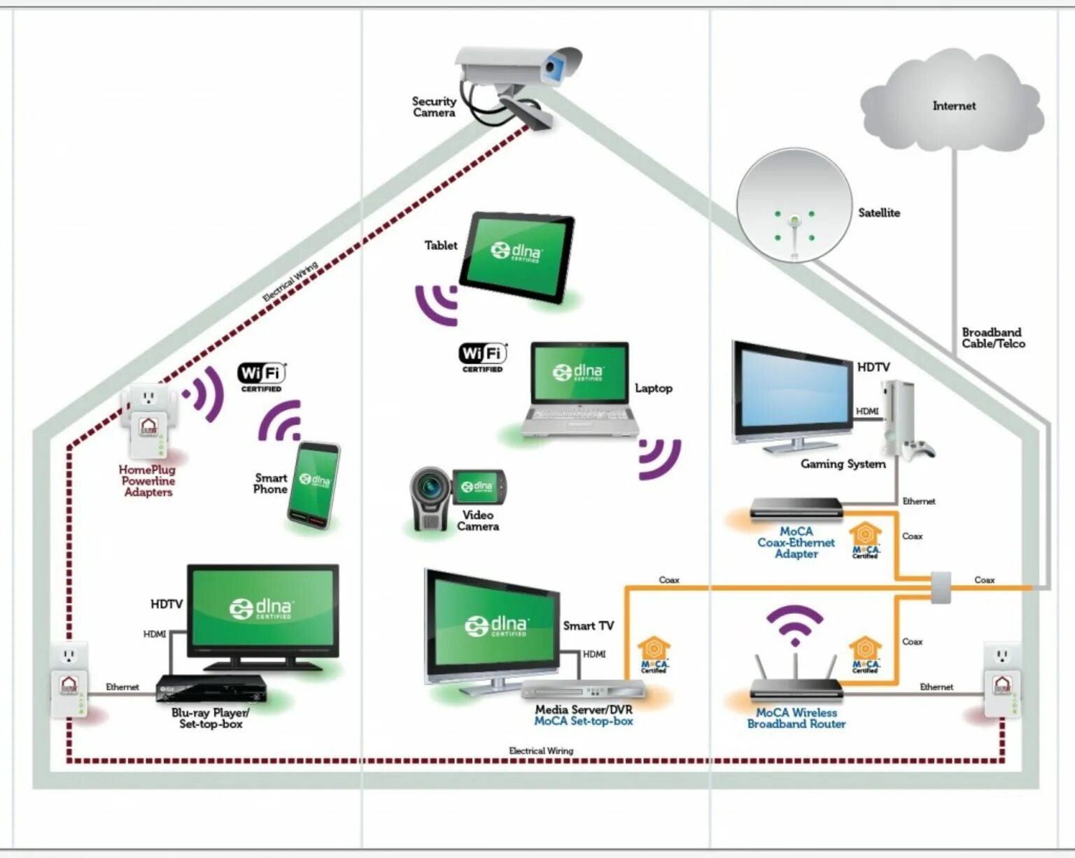 Подключение wi fi дома Провести интернет телевидение