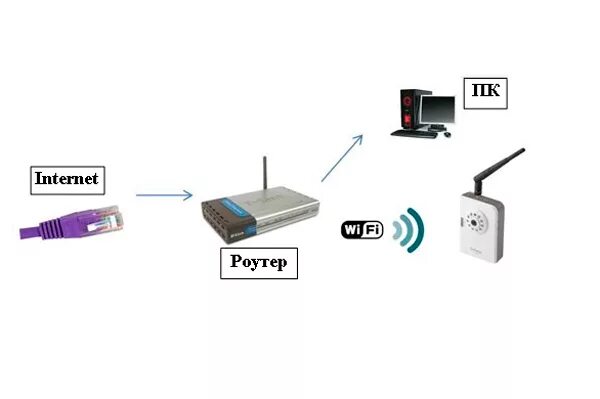 Подключение wi fi камеры Как подключить вай фай видеокамеру к телефону - найдено 86 картинок