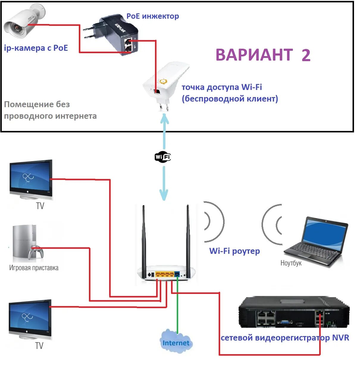 Подключение wi fi камеры к роутеру Как подключить приложение к видеорегистратору