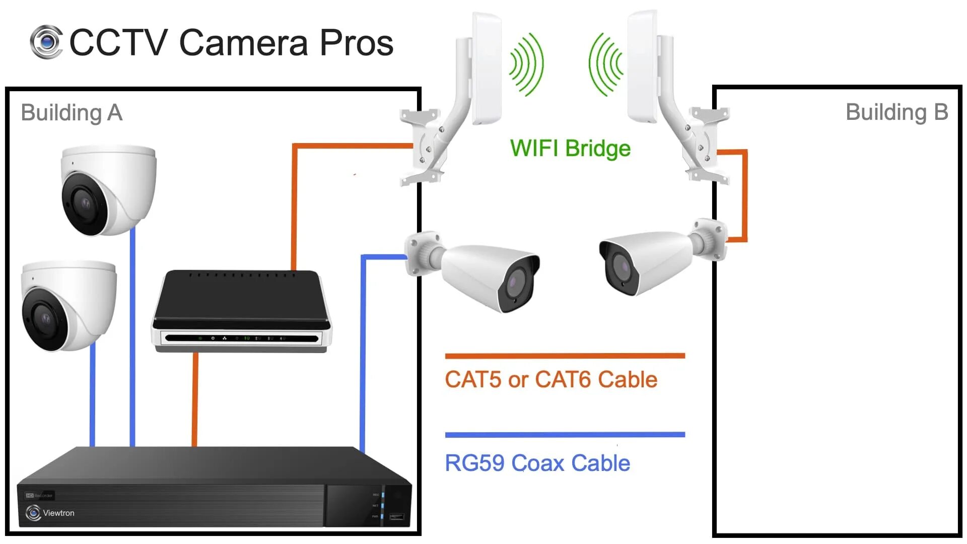 Подключение wi fi камеры к видеорегистратору Wireless CCTV Camera to DVR Solution