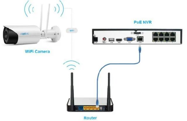 Подключение wi fi камеры к видеорегистратору Grozav Descoperire ţigară dvr lan muncitor sta handicapat