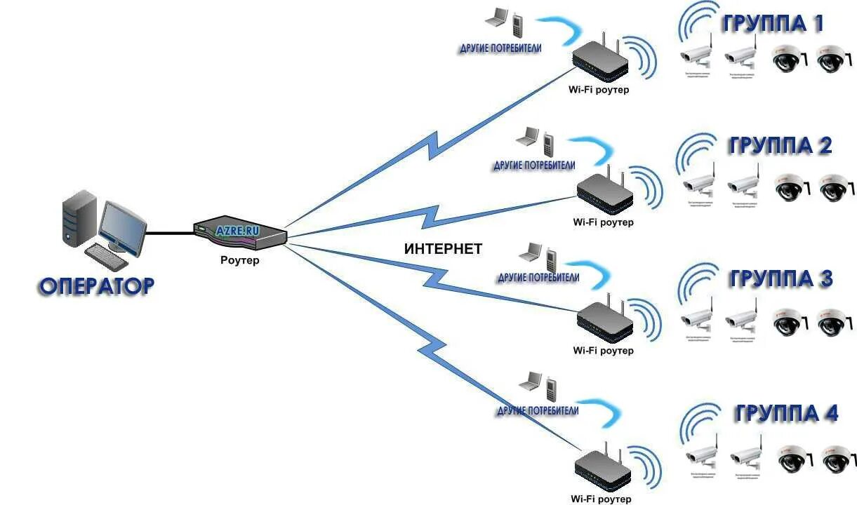 Подключение wi fi камеры видеонаблюдения Картинки КАК ПОДКЛЮЧИТЬ КАМЕРУ ВИДЕОНАБЛЮДЕНИЯ WIFI SMART