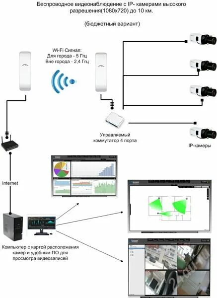 Подключение wi fi камеры видеонаблюдения Беспроводное видеонаблюдение - Самый дешевый вариант беспроводного видеонаблюден