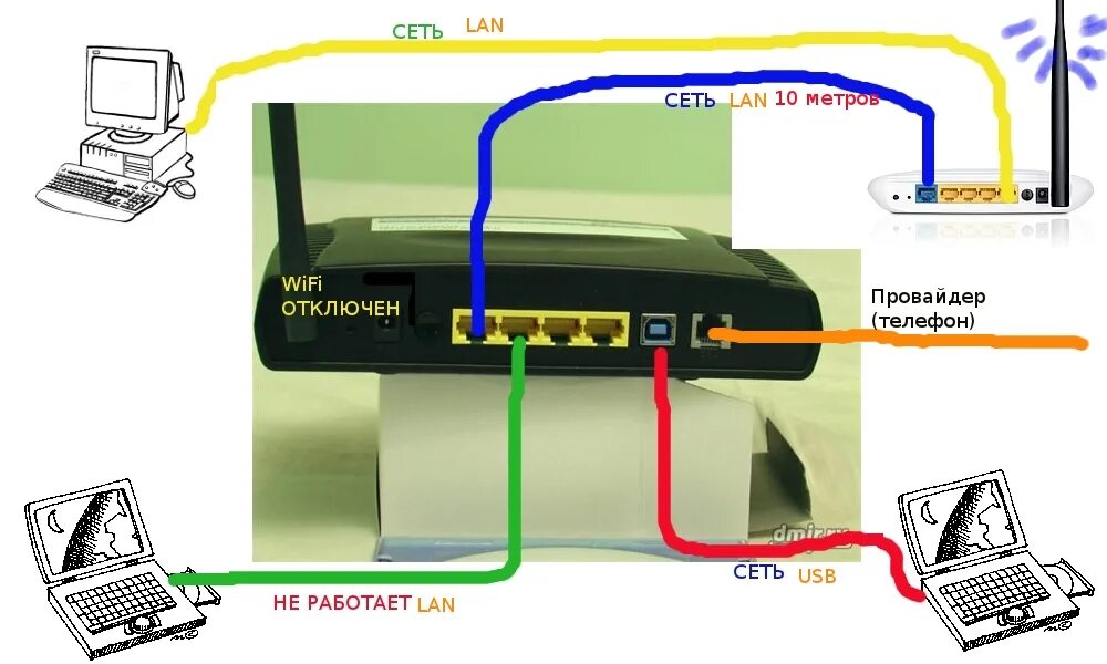 Подключение wi fi компьютер Раздать интернет через модем