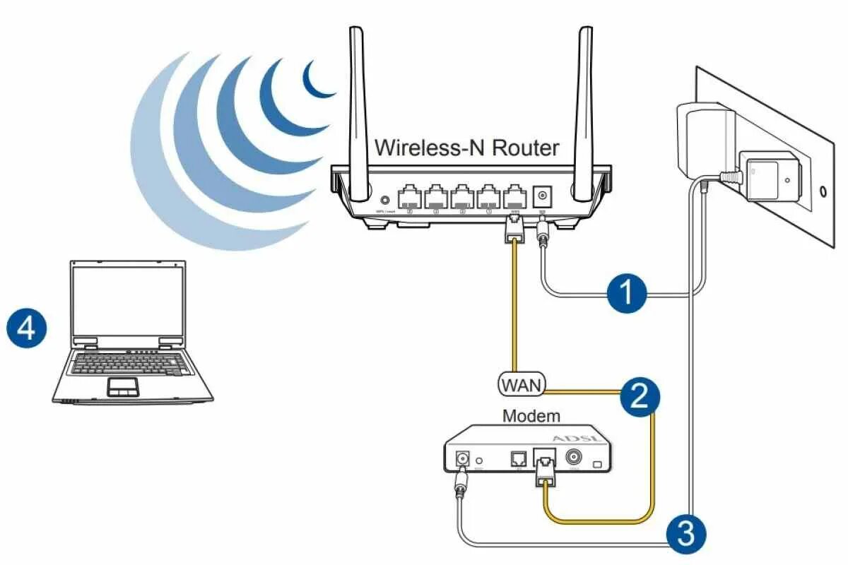 Подключение wi fi компьютер Можно ли подключить маршрутизатор к маршрутизатору: найдено 89 изображений