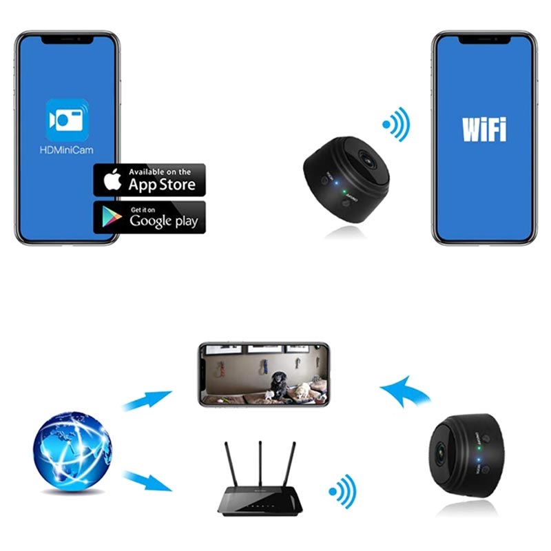 Подключение wi fi мини камеры Mini Wireless Camera For Mobile Flash Sales www.ulthera.ru