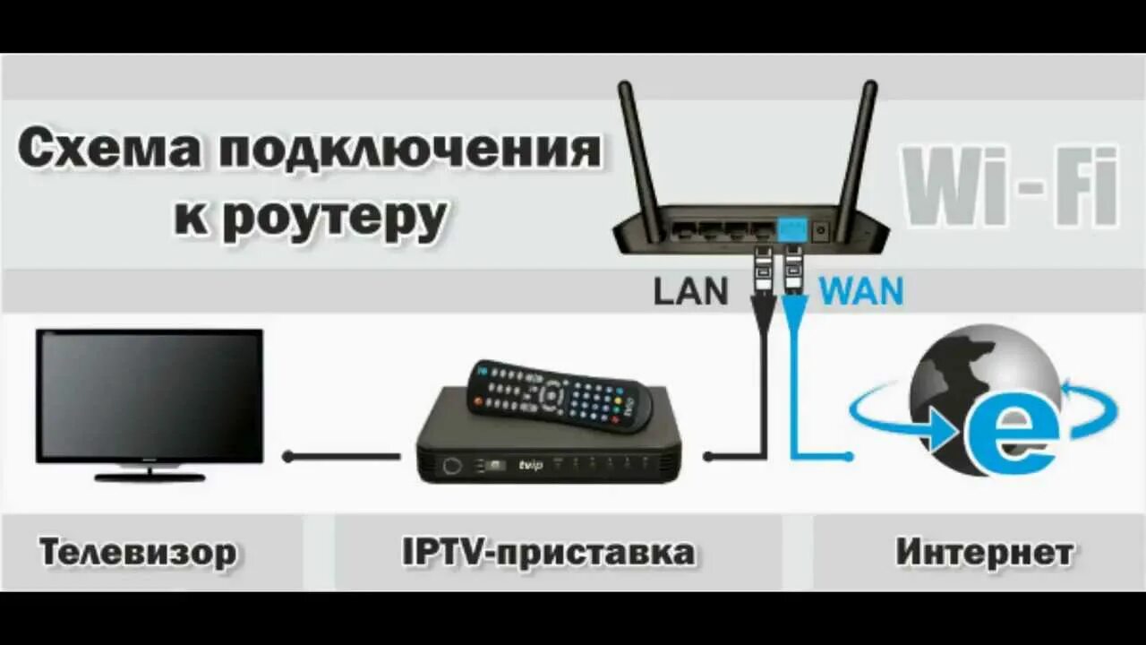 Лучшие ТВ-боксы. Советы по выбору и ТОП моделей. Выбираем приставку IPTV для тел