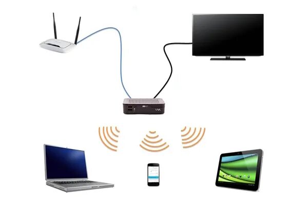 Подключение wi fi приставки к телевизору Что нужно, чтобы потратить на создание домашней сети 10 Гбит/с 4 тыс. рублей? - 