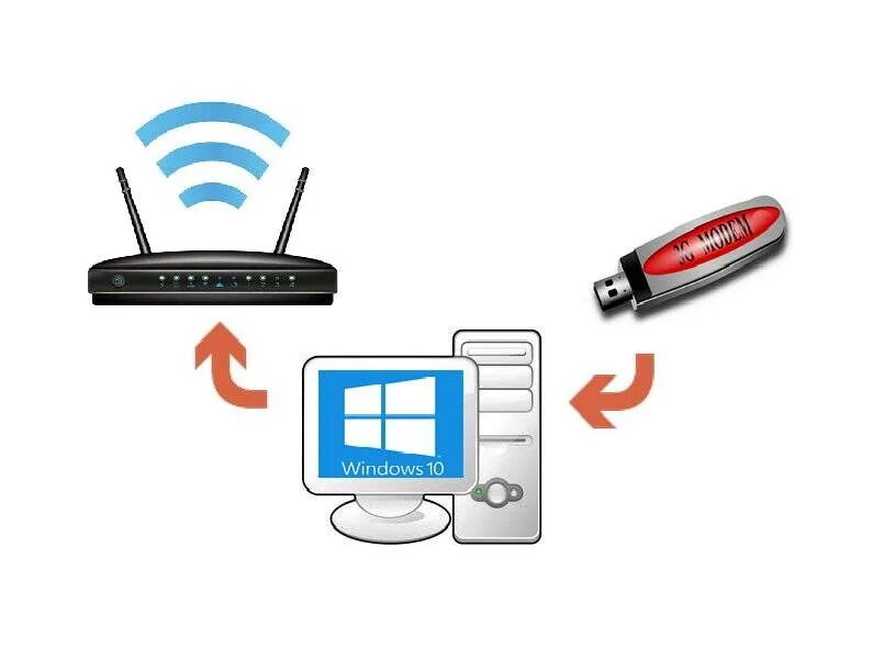 Подключение wifi через usb Интернет с вай фаем на компьютере: найдено 85 изображений