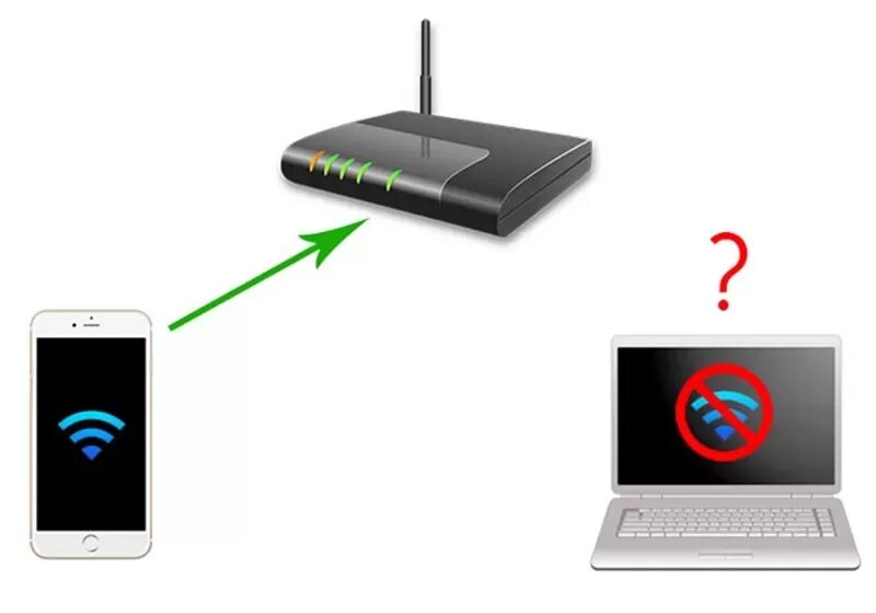 Подключение wifi через usb Картинки ПОДКЛЮЧЕНИЕ СМАРТФОНА К ВАЙ ФАЙ