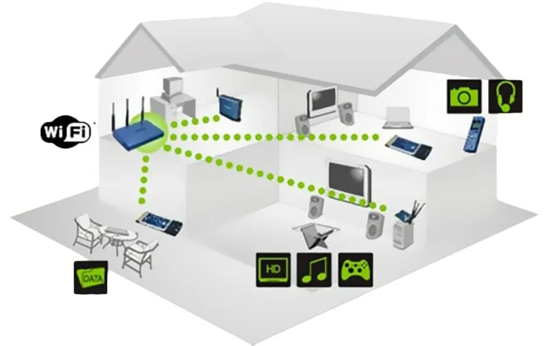 Подключение wifi дом Пока все дома: как "прокачать" свой Wi-Fi на самоизоляции