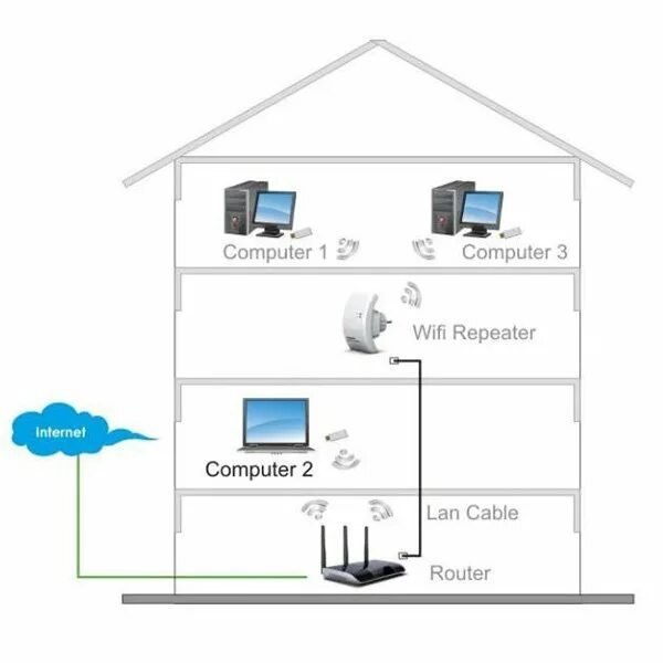 Подключение wifi дом Bežićni /Wireless repeater 300Mbps WIFI/ Access Point/802 a/b/g/n-NOVO