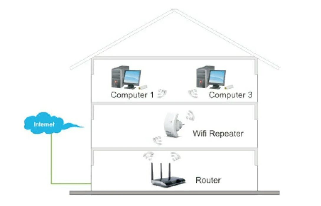 Подключение wifi дом Ripetitore Wireless 300N (Range Extender) con WPS - Prodotti Wireless - Reti wir