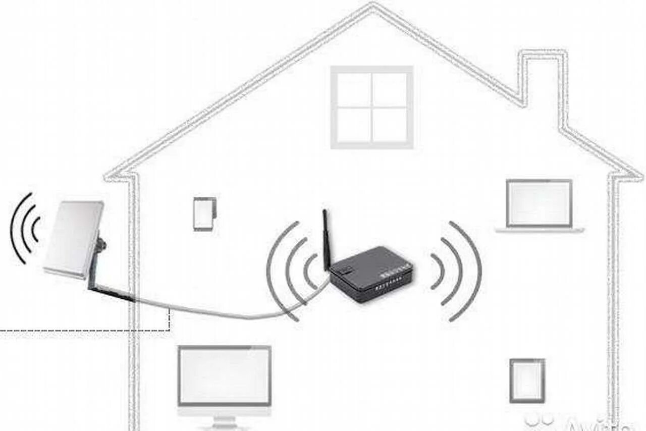 Подключение wifi дом Проводной на дачу фото - DelaDom.ru