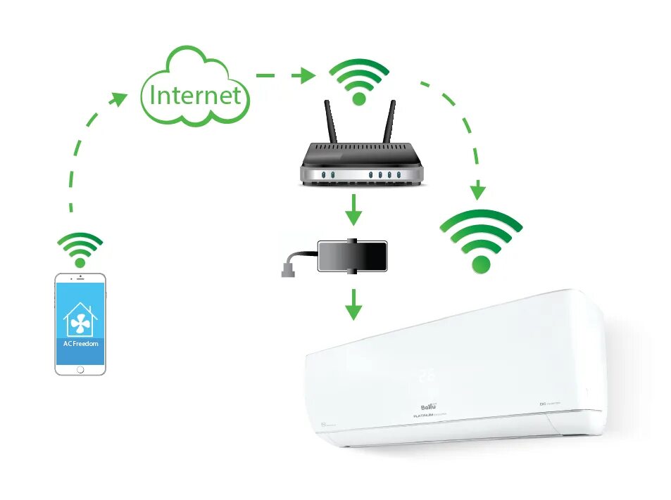 Подключение wifi дом Wi-Fi в кондиционере