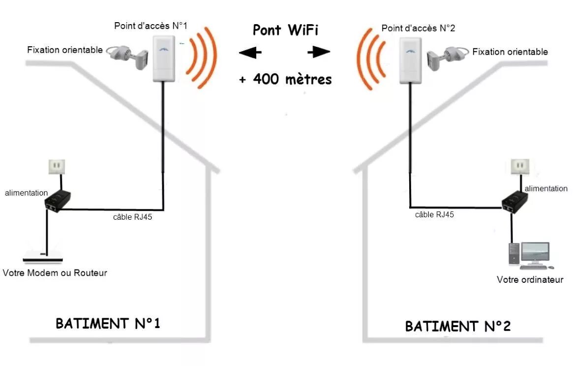 Подключение wifi дом ру Видеосигнал wifi