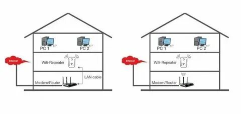 Подключение wifi дом ру Подключить ретранслятор